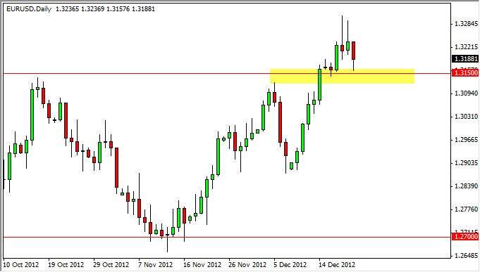 ユーロ/ドル テクニカル分析  2012年12月 24日 ユーロ/ドル テクニカル分析  2012年12月 24日